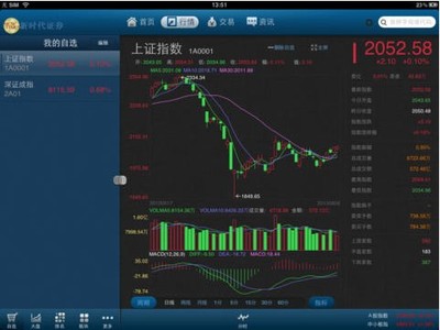 富貴漲易V iPad版 隨身金融資訊顧問，助您把握財(cái)富先機(jī)