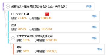 成都奇文十維商務信息咨詢合伙企業 專業企業管理咨詢助力企業發展