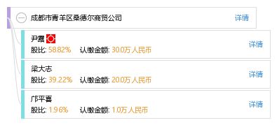 成都市青羊區(qū)桑德爾商貿公司綜合信息查詢與企業(yè)管理咨詢指南