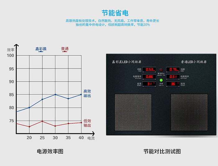 鑫彩晨小間距LED顯示屏 技術革新引領顯示新時代